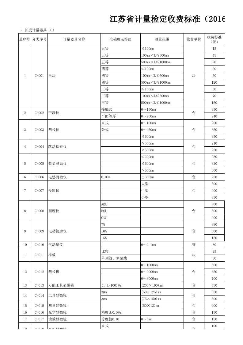 江苏省计量检定收费标准(2016年版)