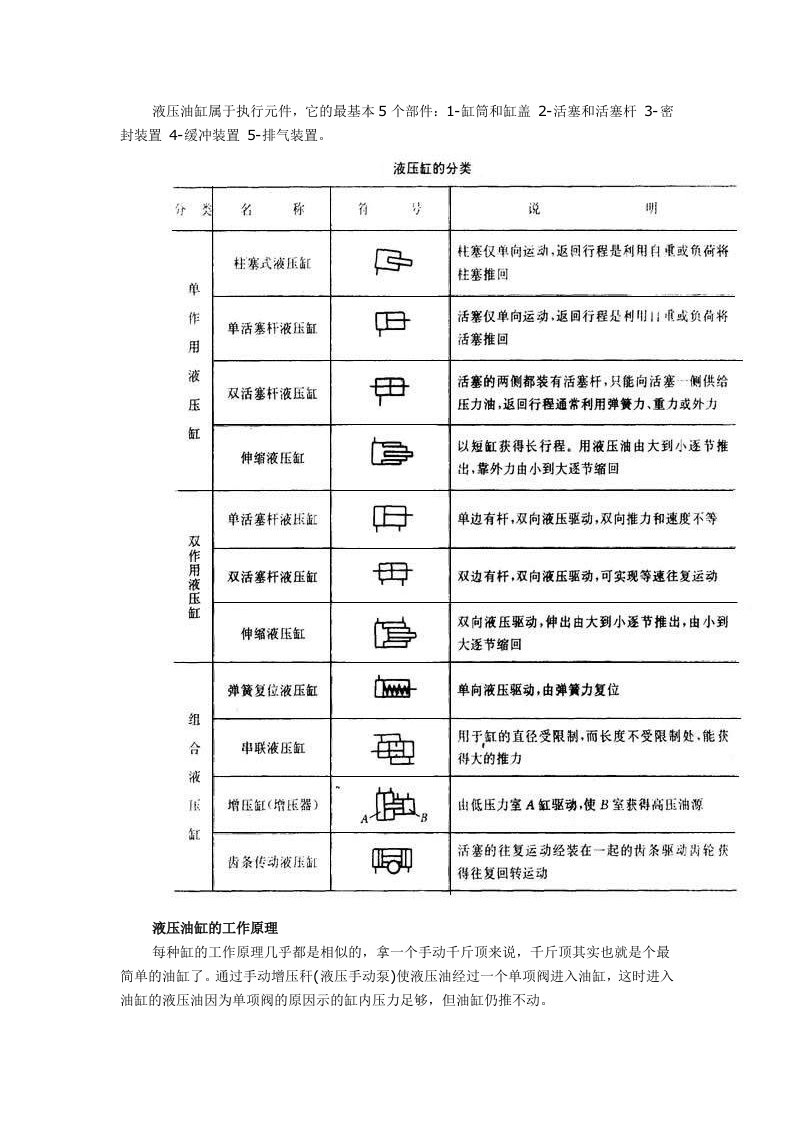 解密液压油缸的结构与工作原理