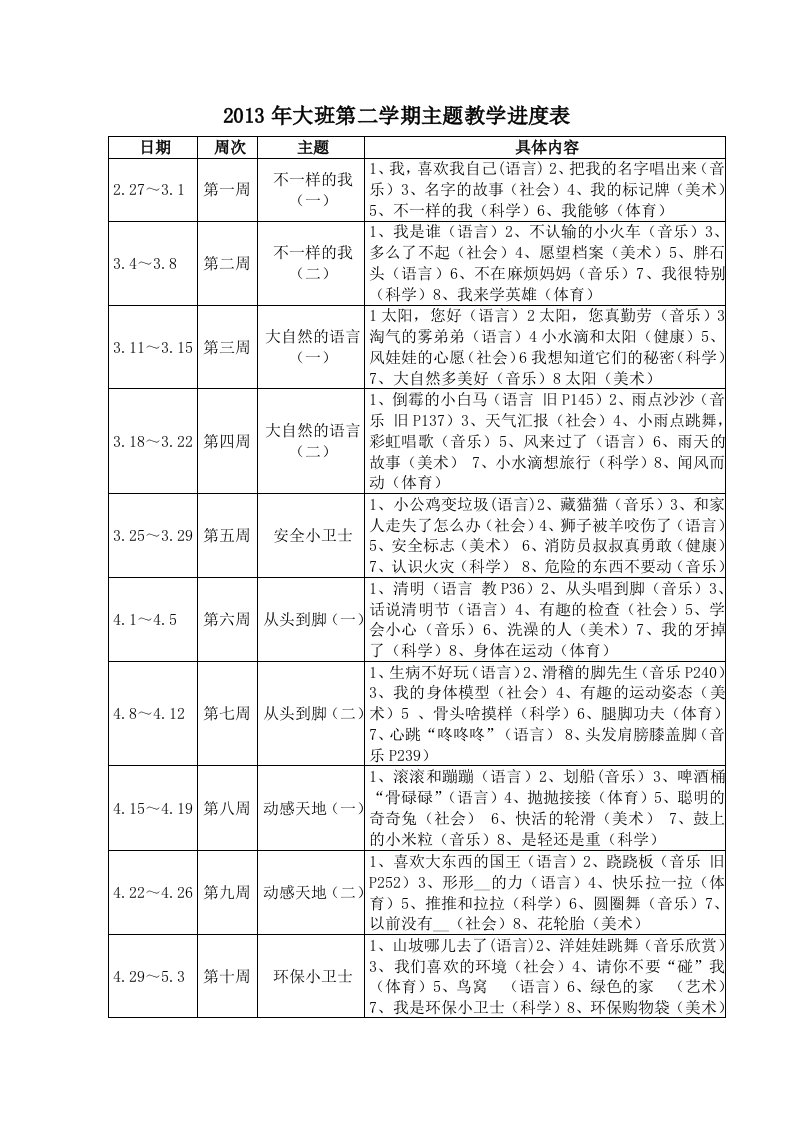 2013年大班第二学期主题教学进度表