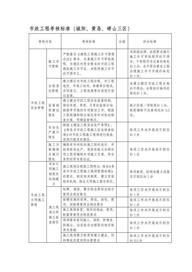 市政工程考核标准[1]