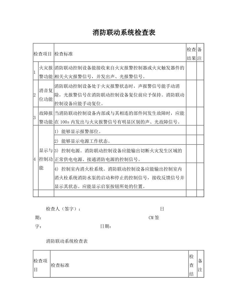 消防联动控制系统检查表