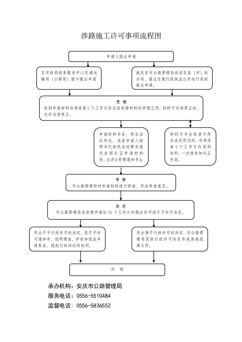 涉路施工许可事项流程图