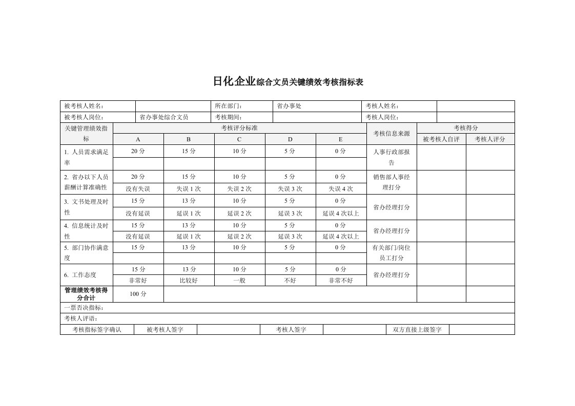 日化企业综合文员关键绩效考核指标表