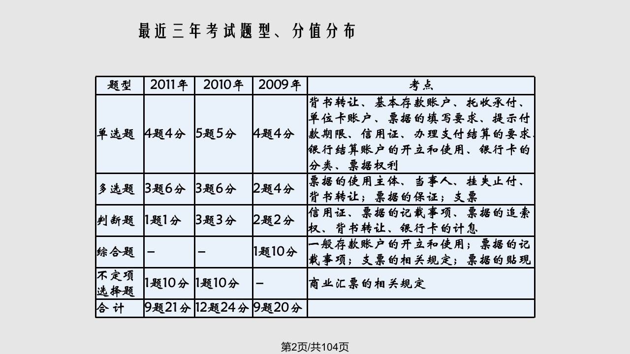 支付结算法学习