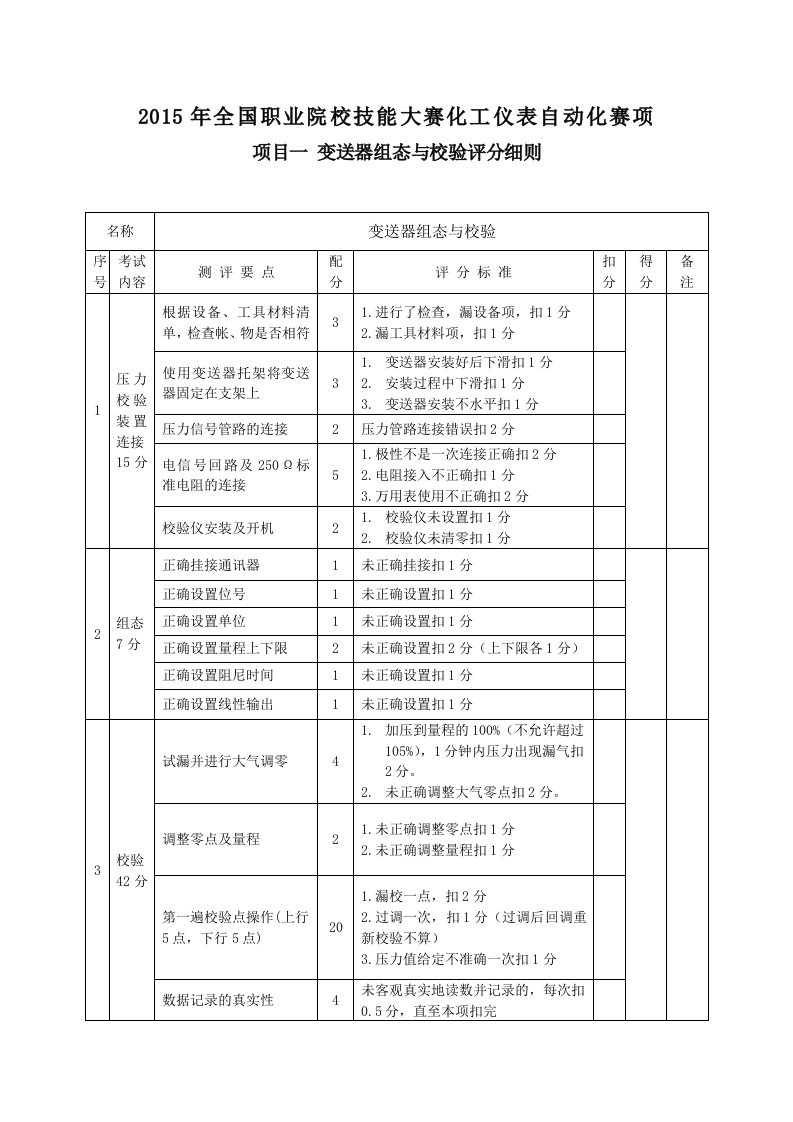 2015年全国技能项目一变送器校验评分标准