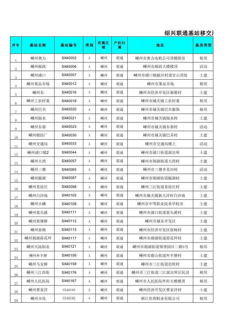 绍兴联通基站设备维护台帐