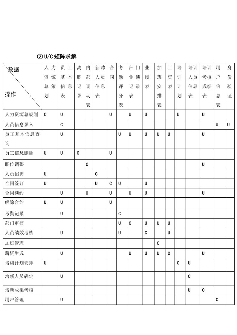 人力资源管理系统UC矩阵求解