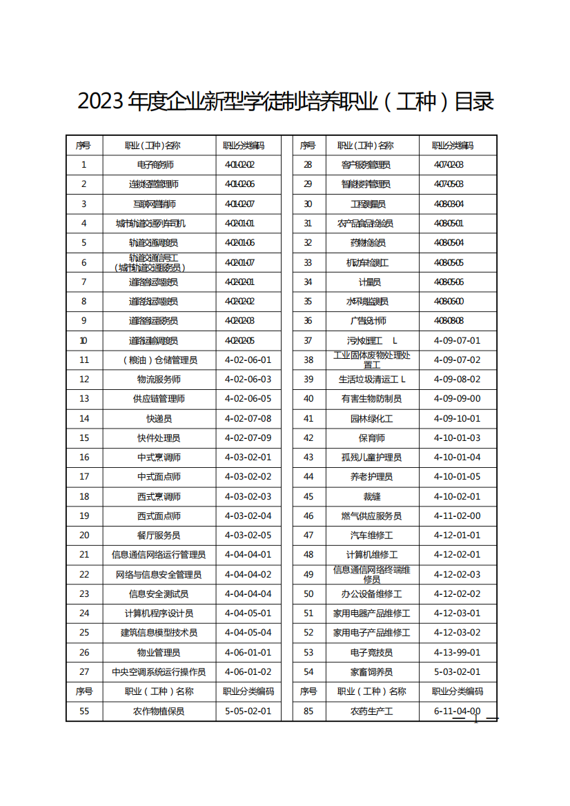 2023年度企业新型学徒制培养职业(工种)目录