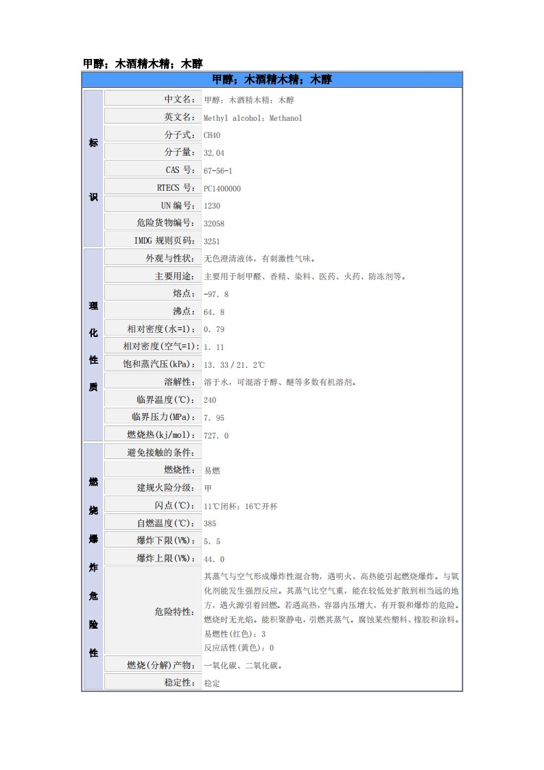 甲醇的MSDS