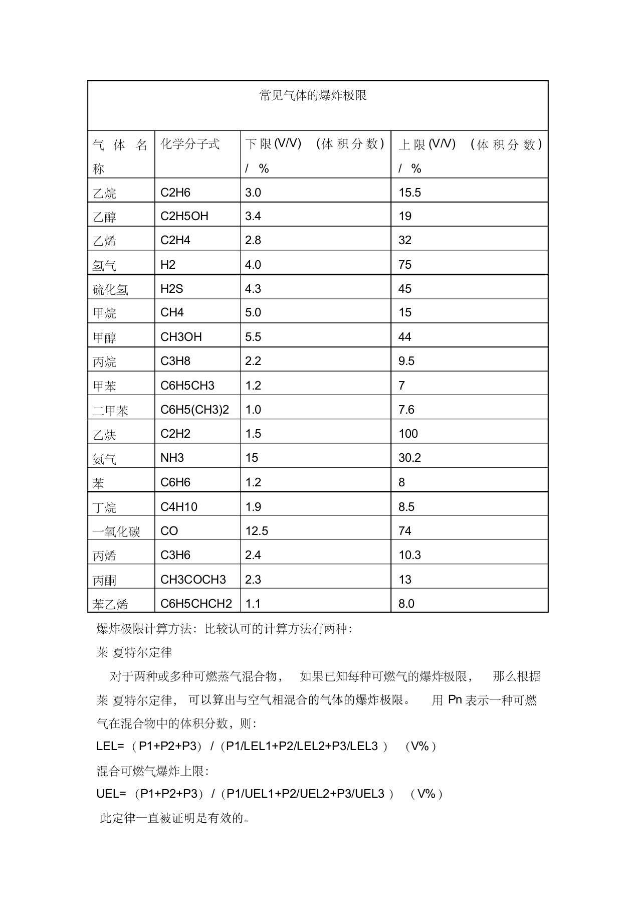 常见气体的爆炸极限及爆炸极限计算公式