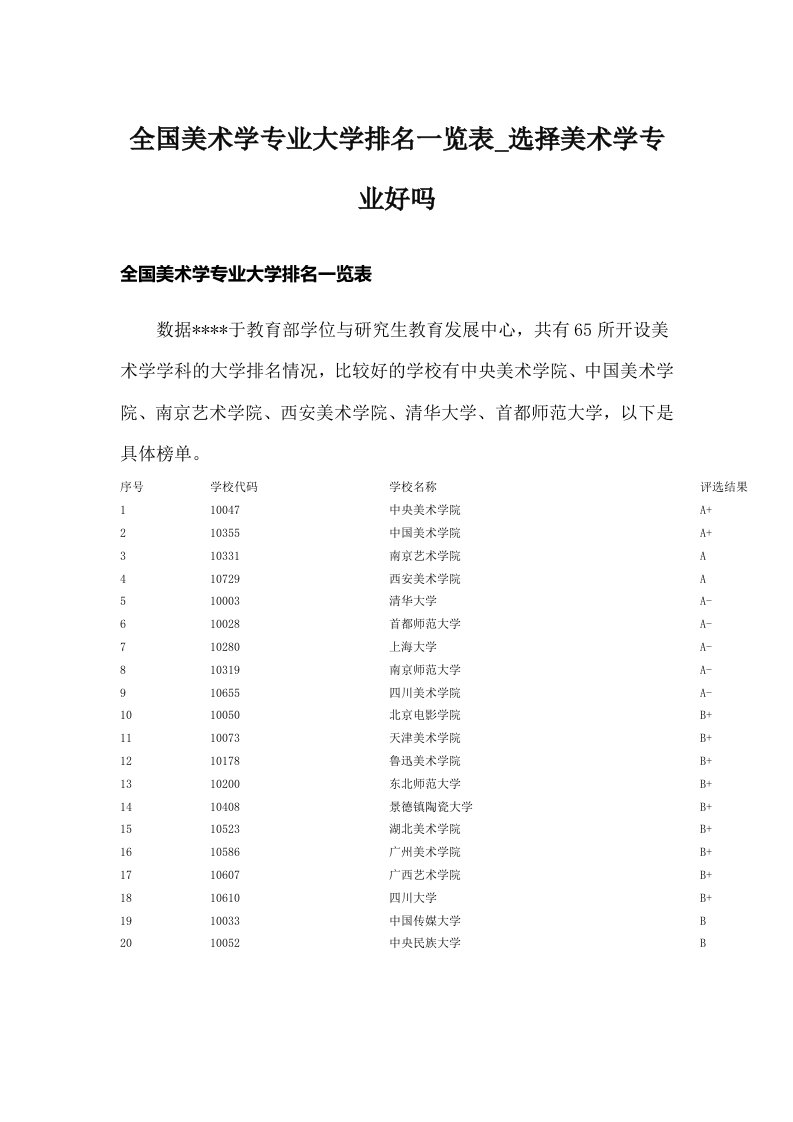 全国美术学专业大学排名一览表_选择美术学专业好吗