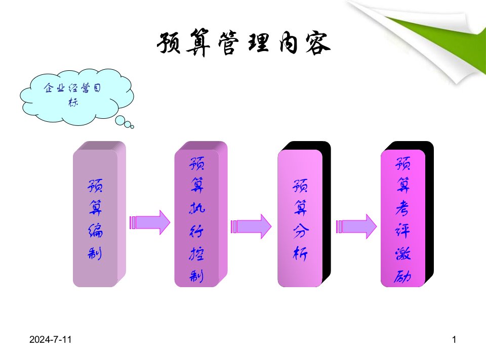 全面预算执行监控概述