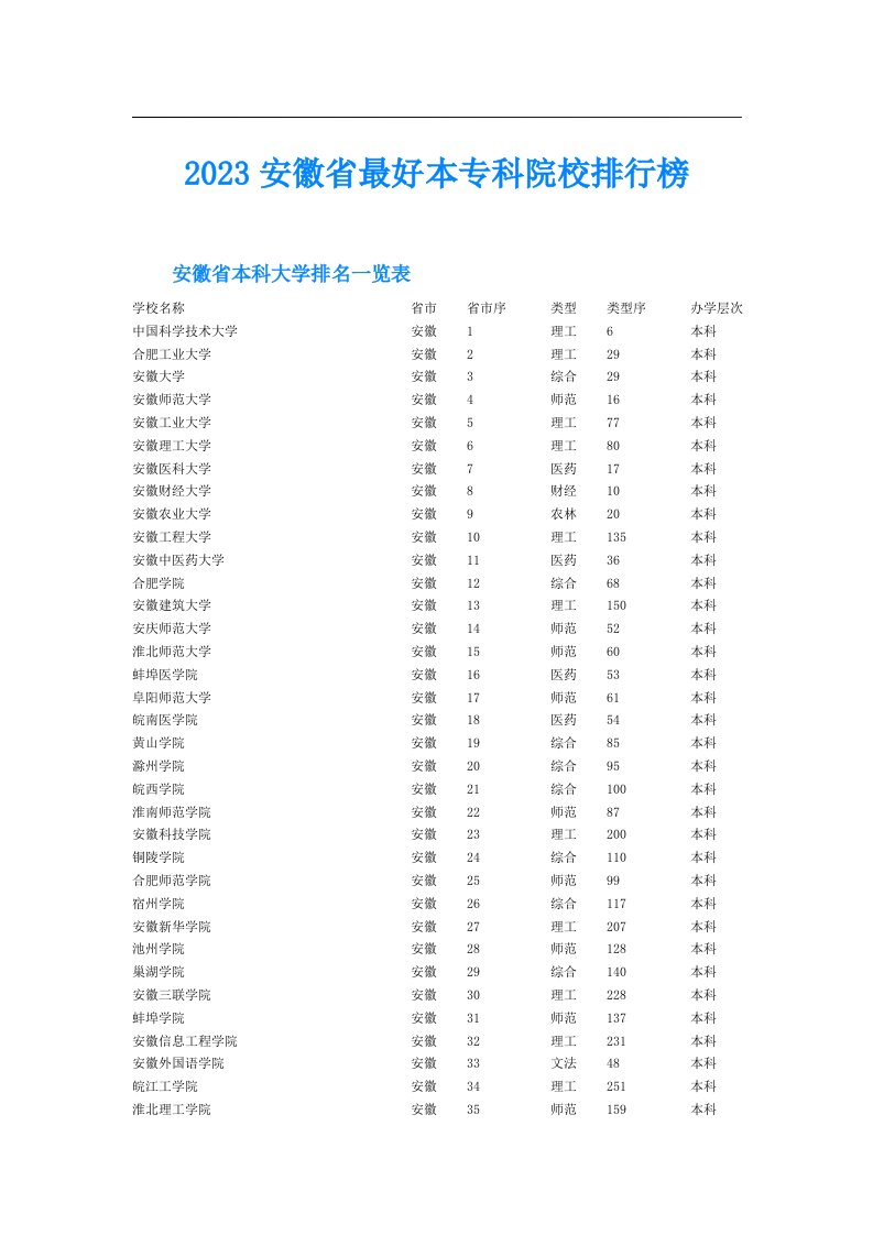 安徽省最好本专科院校排行榜