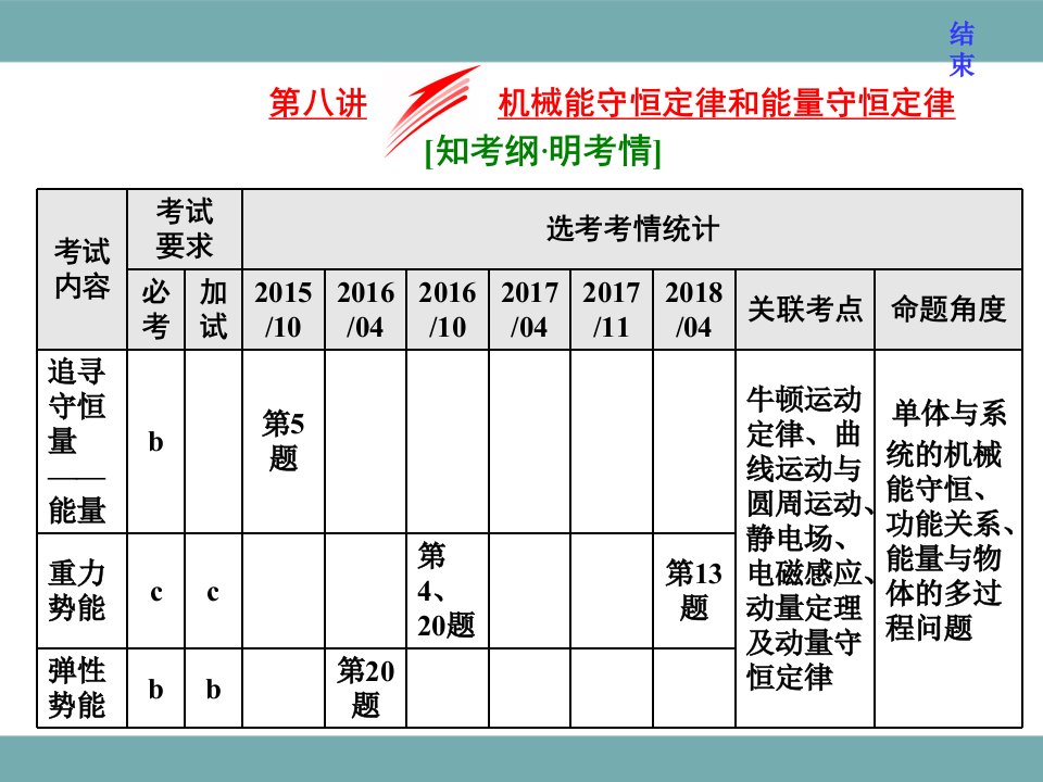 浙江二次选考物理总复习：第八讲-机械能守恒定律和能量守恒定律课件