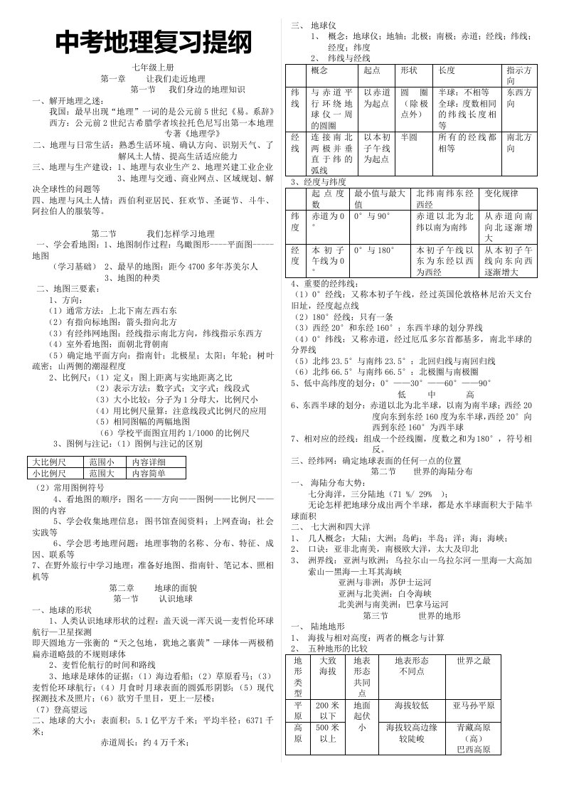 地理复习提纲全册