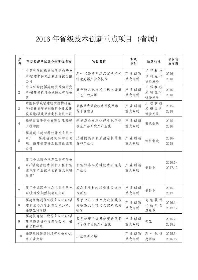 2016年级技术创新重点项目属