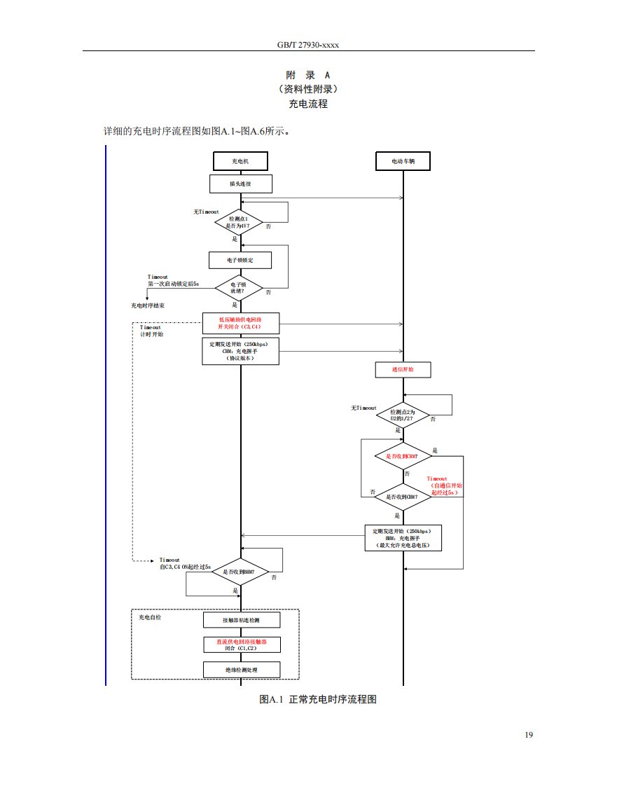 GBT2015系统充电流程、报文开始发送条件和中止发送条件、报文超时判定汇总