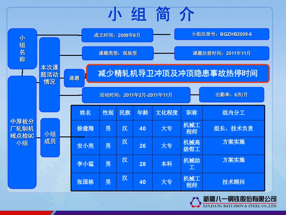 减少精轧机导卫冲顶事故及冲顶隐患事故热停时间