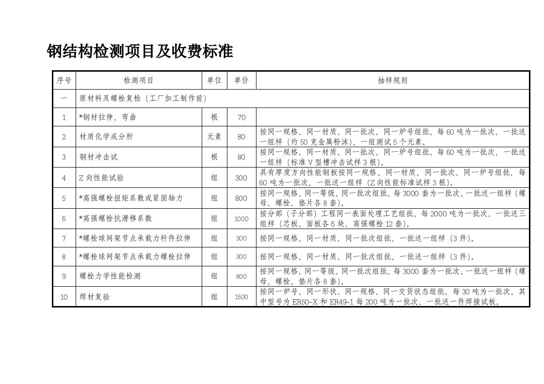 钢结构检测项目及收费标准