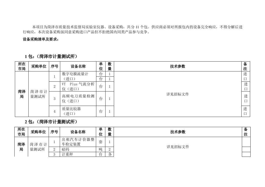 项目管理-本项目为菏泽市质量技术监督局实验室仪器、设备采购，共分11个