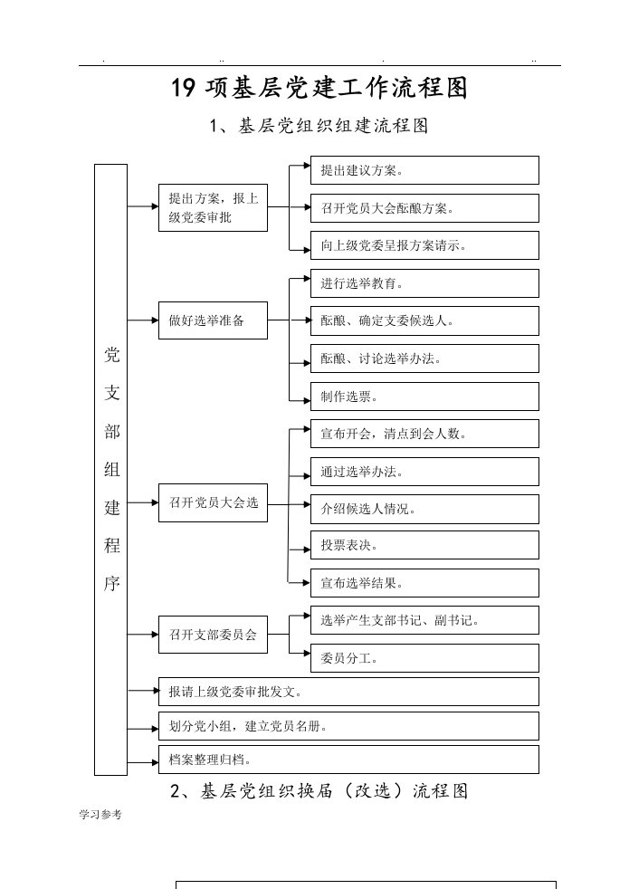 基层党建流程图[全]