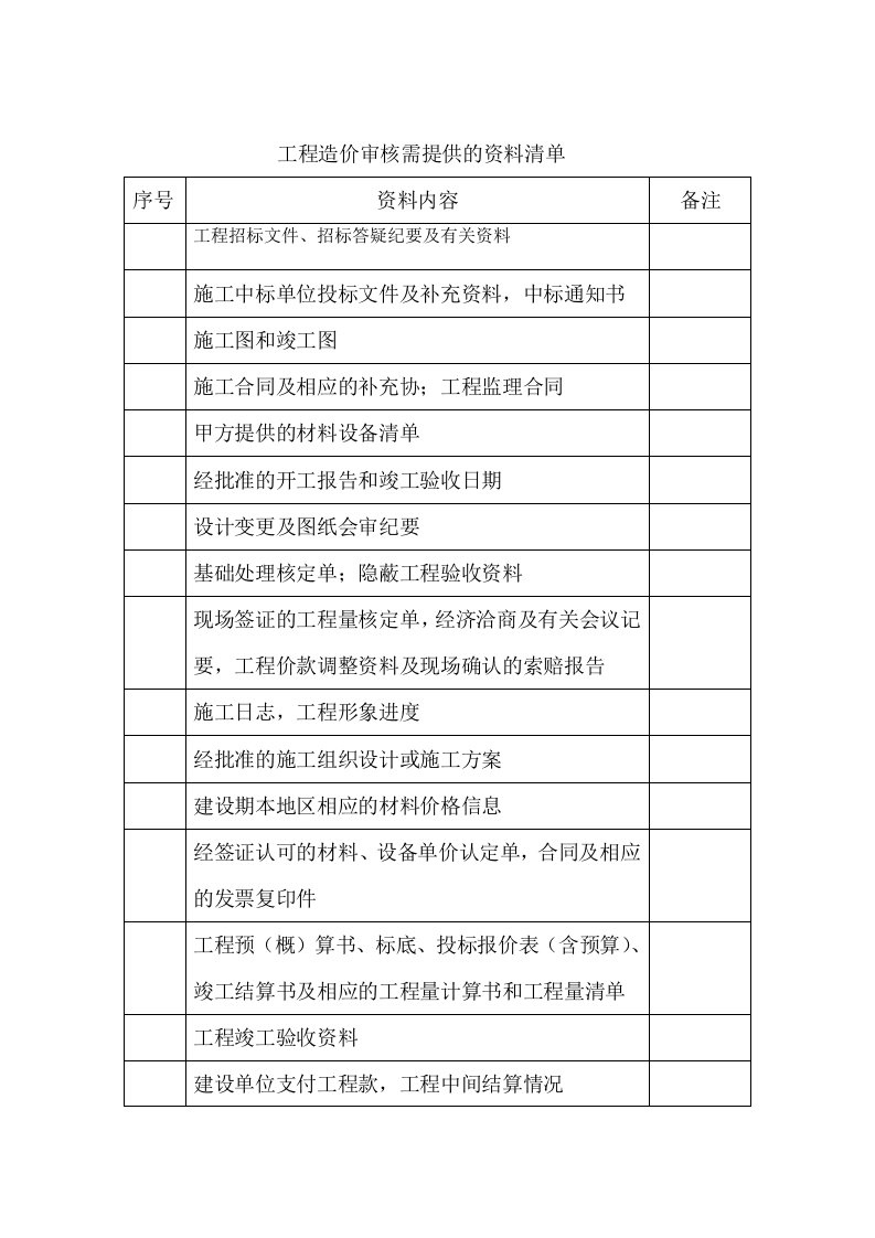 工程造价审核需提供的资料清单