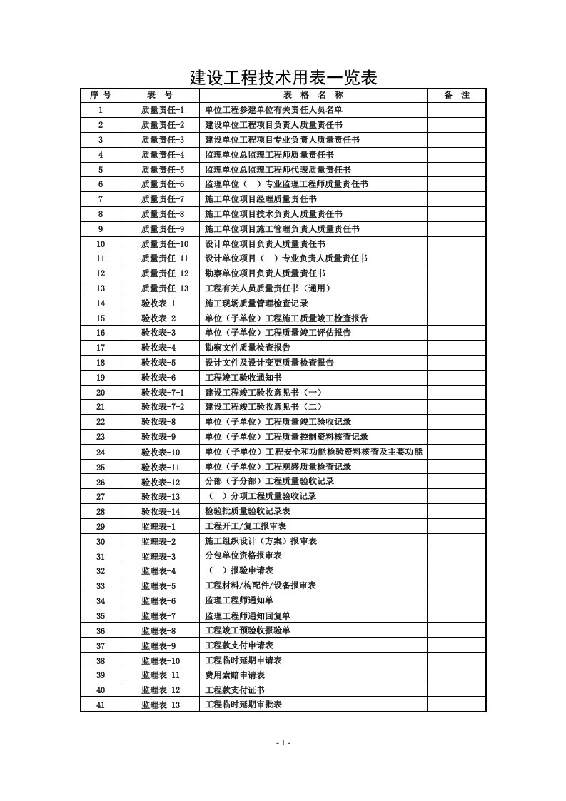 建设工程技术用表一览表