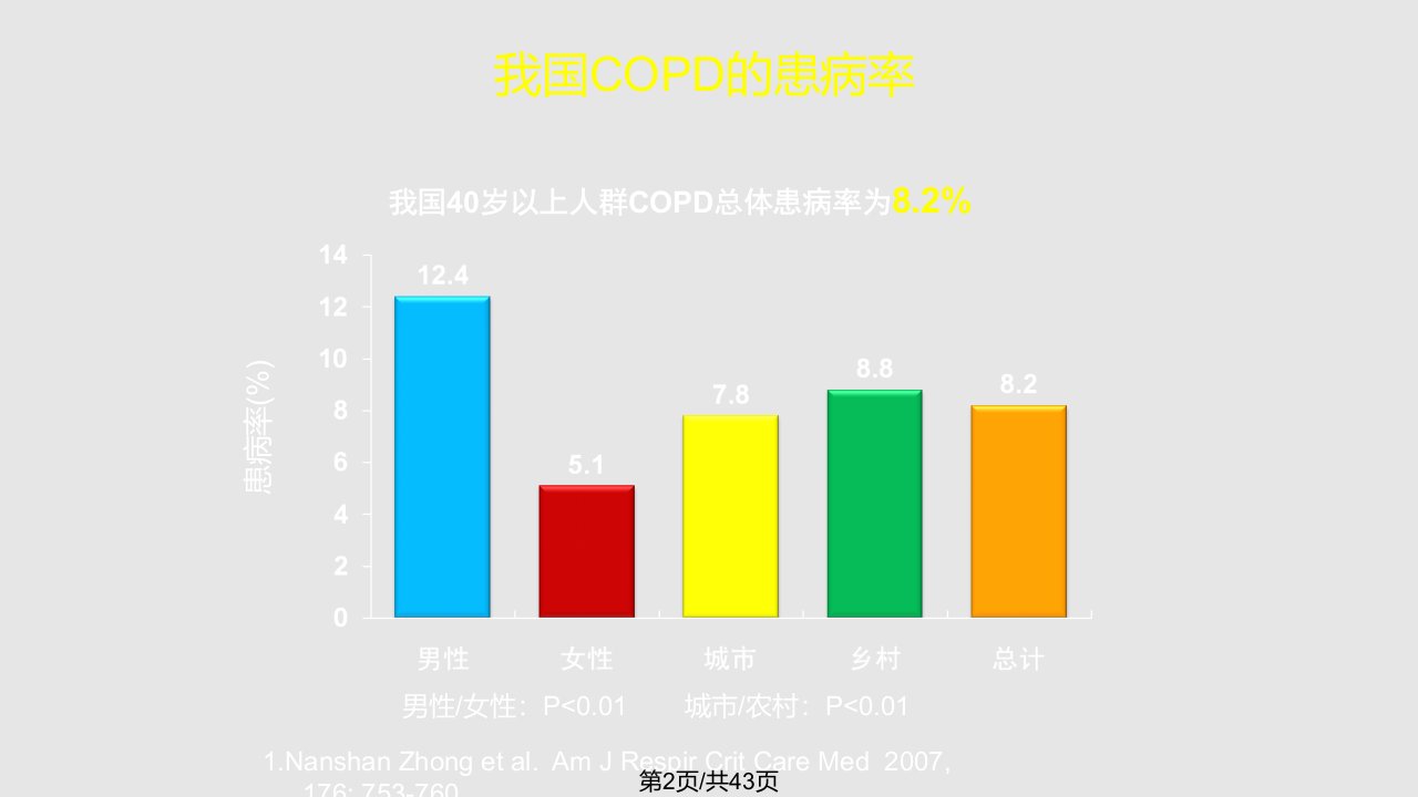 copd急性发作的抗感染治疗