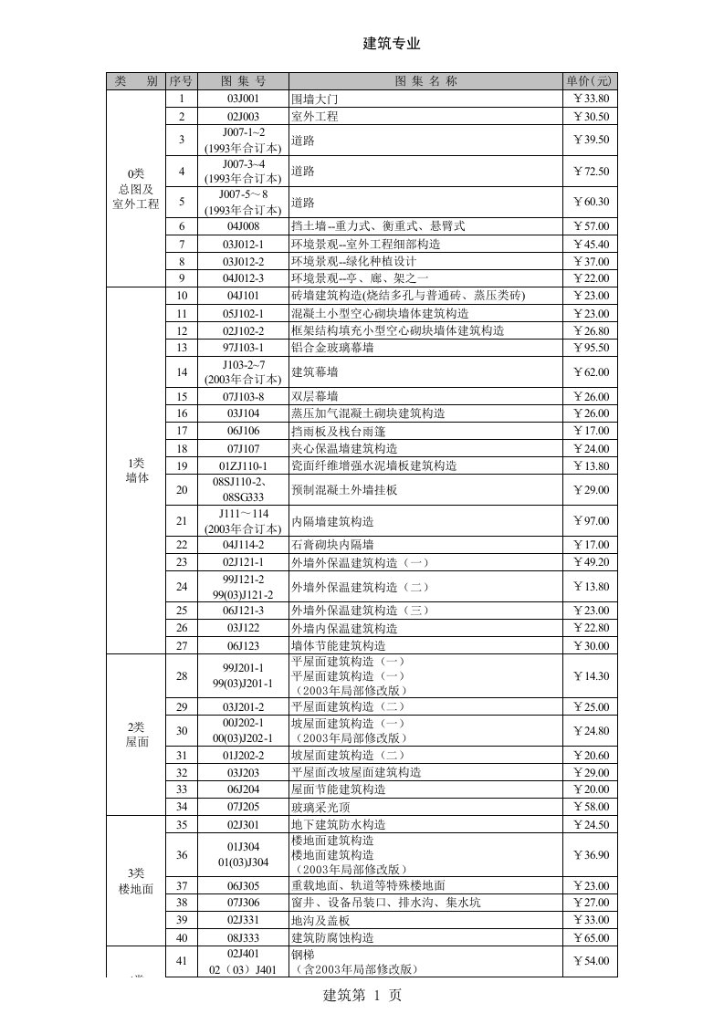 国标建筑图集名称1大全