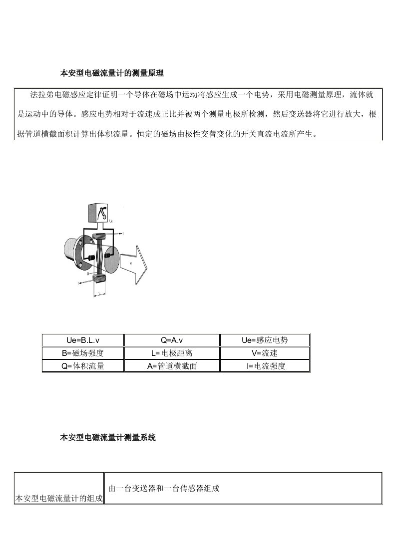 本安型电磁流量计