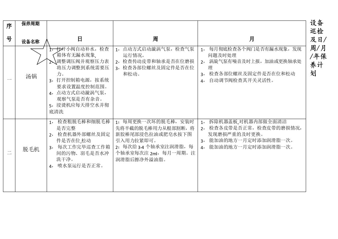 设备巡检及日周月年保养计划word