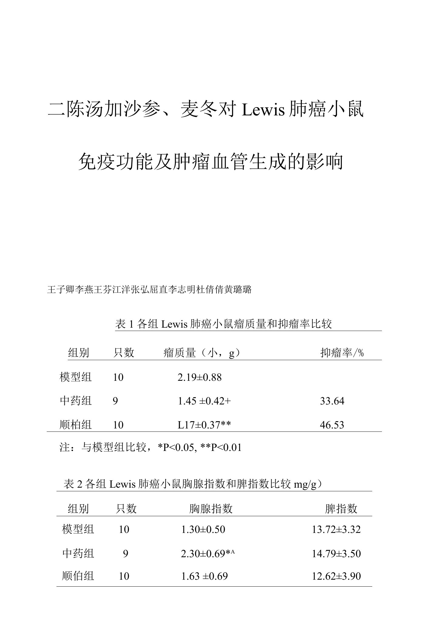 二陈汤加沙参、麦冬对Lewis肺癌小鼠免疫功能及肿瘤血管生成的影响