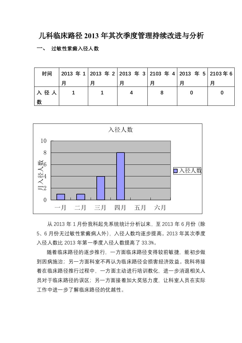 临床路径汇总分析