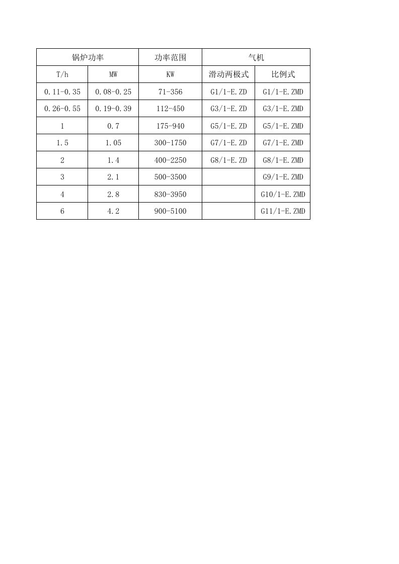 威索燃烧器选型表