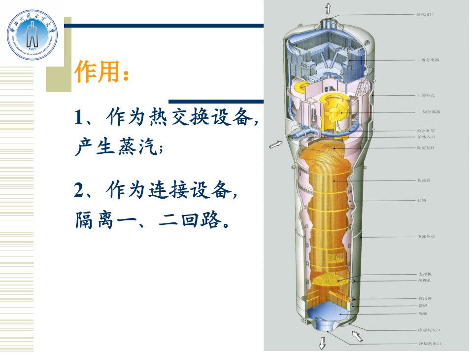 核电蒸汽发生器ppt课件