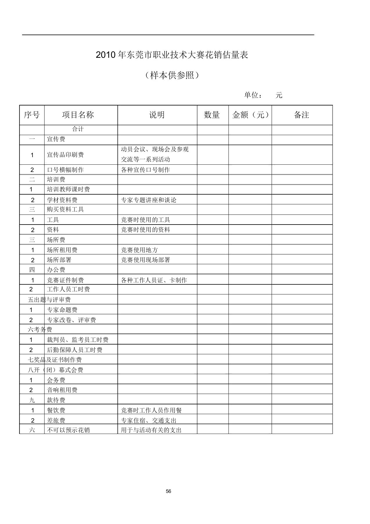 职业技能大赛费用预算表