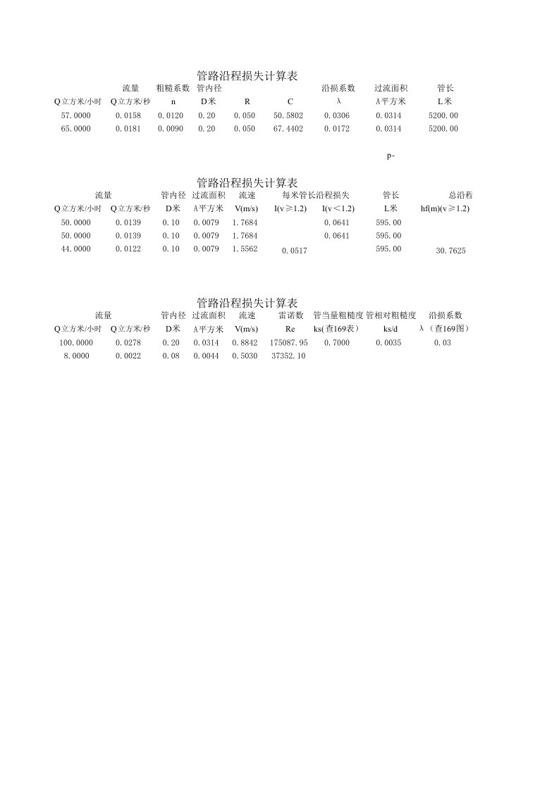 管道沿程损失计算表