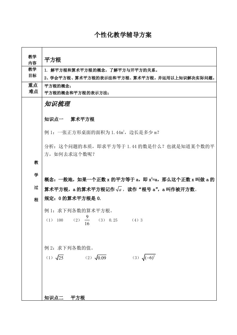 初一下册平方根知识点总结