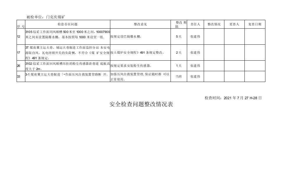 煤监局、市能源局检查上表问题