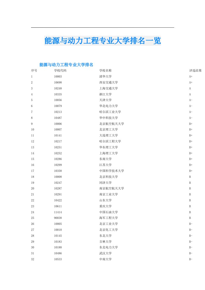 能源与动力工程专业大学排名一览