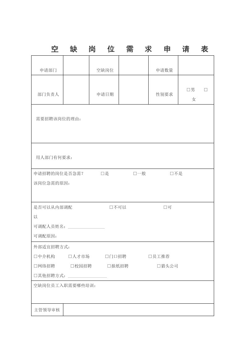 空缺岗位需求申请表