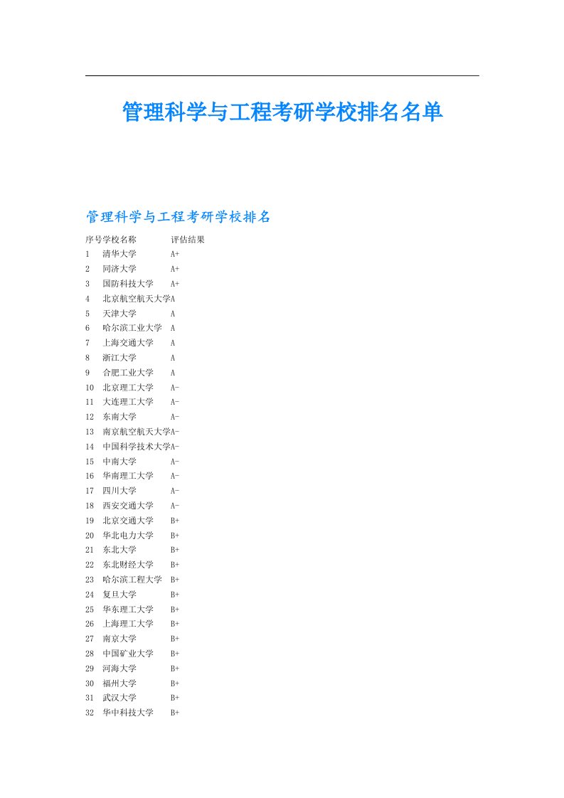 管理科学与工程考研学校排名名单