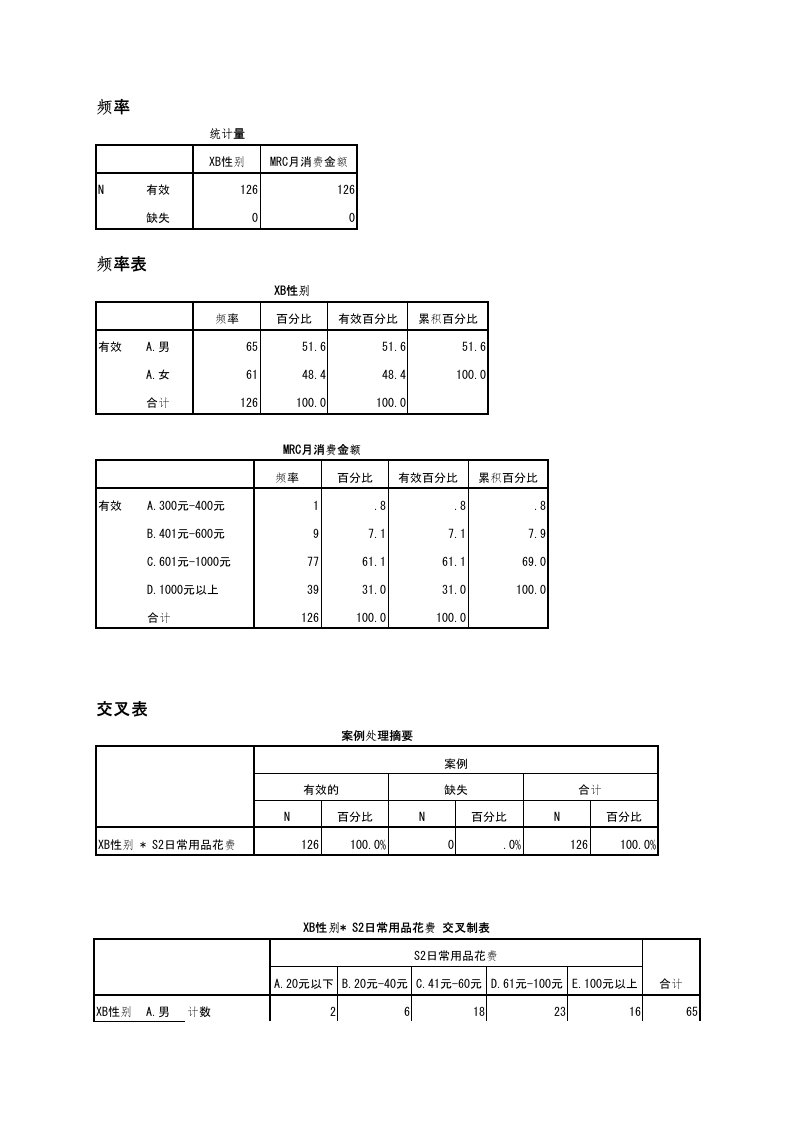 统计学SPSS作业