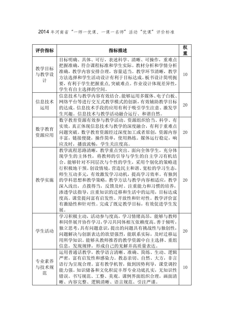 一师一优课、一课一名师评价标准