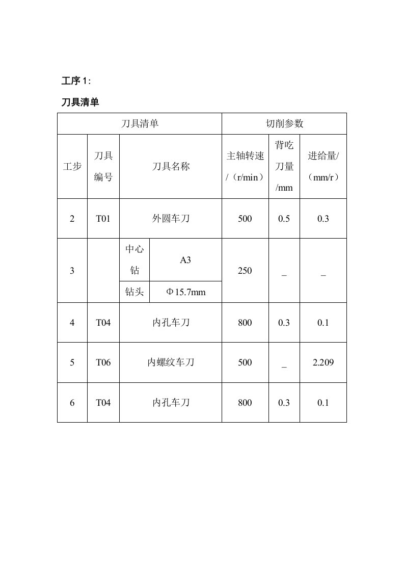 机械行业-机械加工工艺刀具卡片1