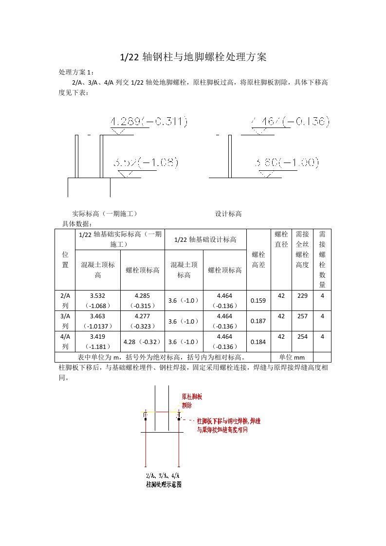 建筑工程地脚螺栓处理方案