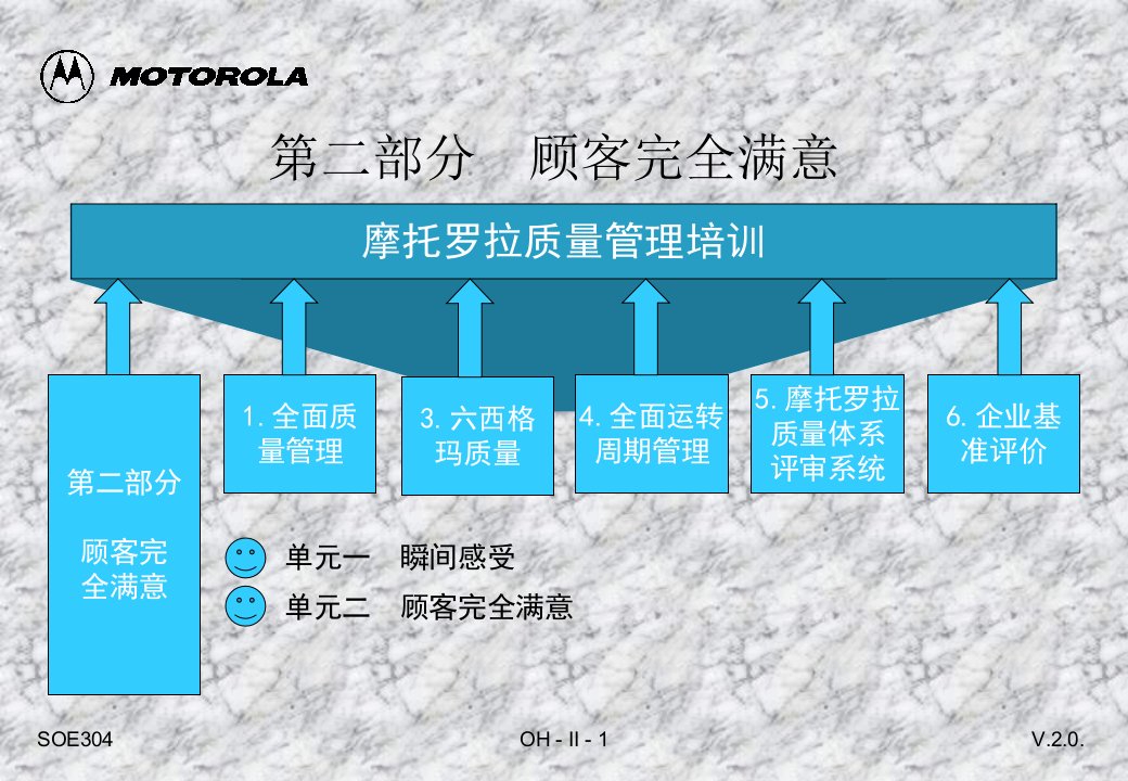 MOTOROLA質量培訓-2