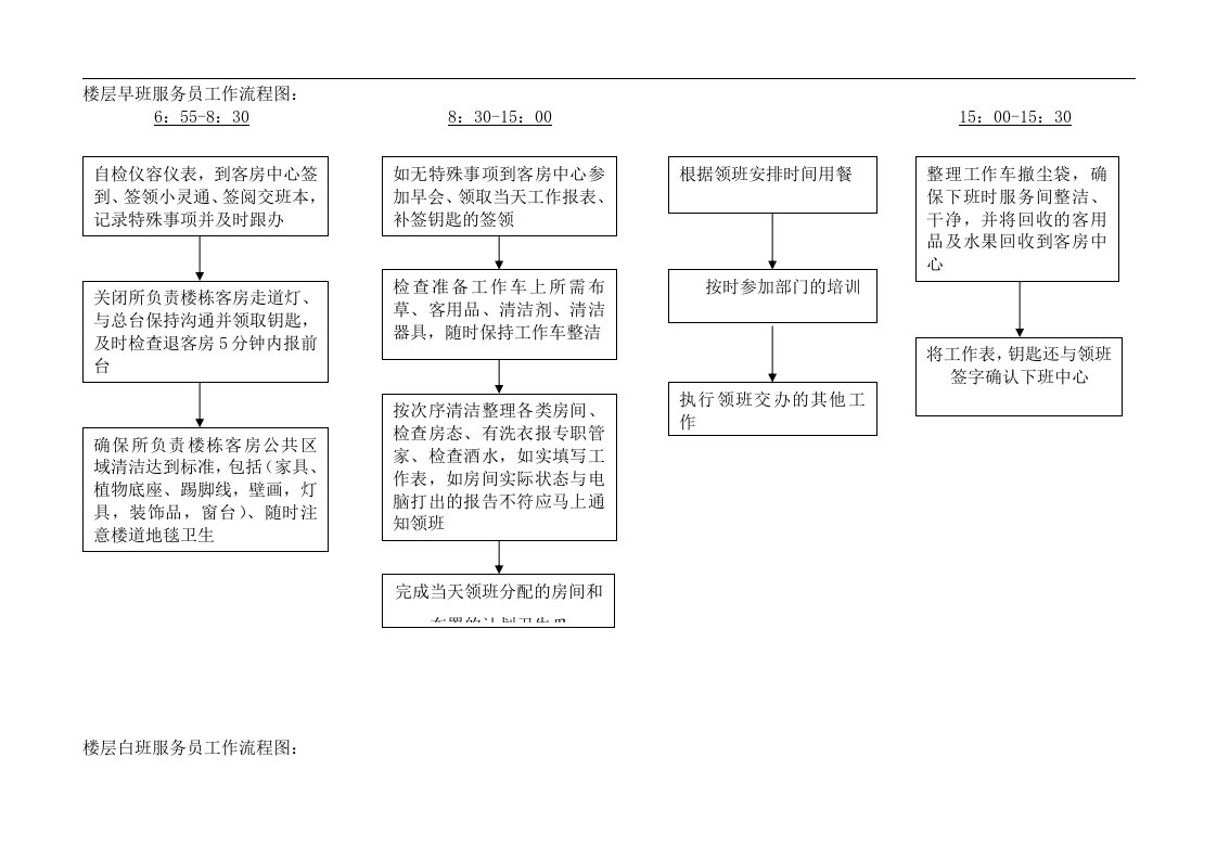 客房部流程图