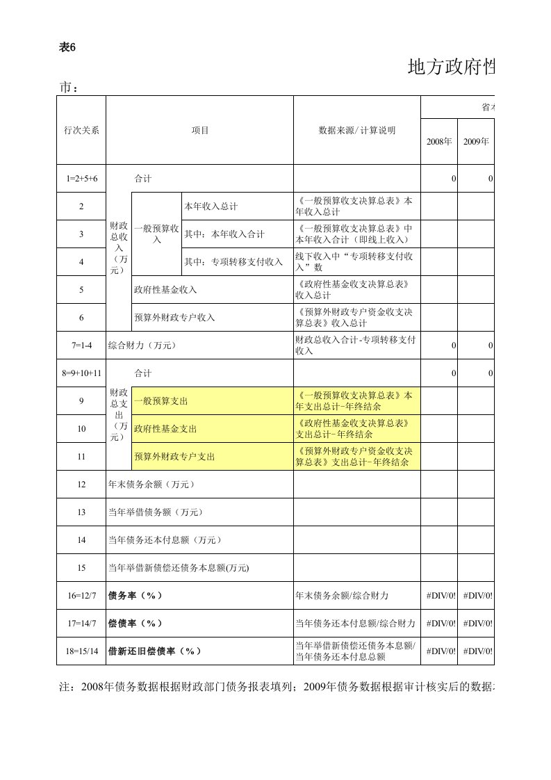 地方政府性债务风险指标测算表