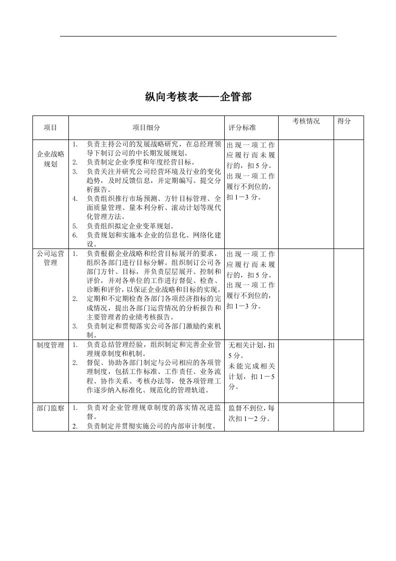 企管部-绩效考核指标（KPI）